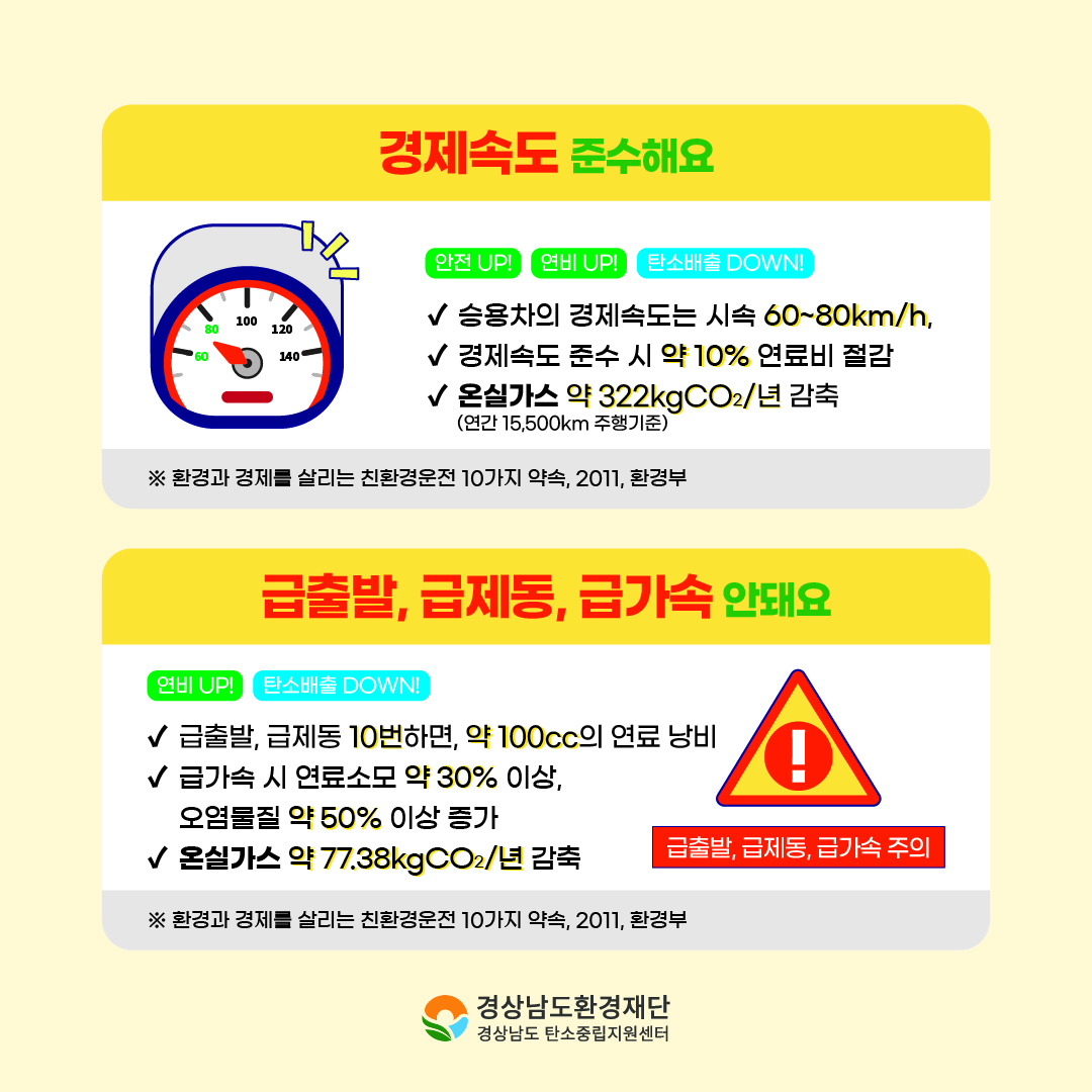 [카드뉴스] 경상남도 탄소중립지원센터와 함께하는 탄소중립을 위한 약속 <